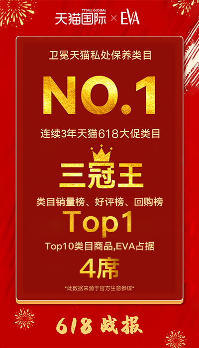 高端女性護(hù)理品牌希臘EVA衛(wèi)冕618類(lèi)目冠軍，源美科技再造品牌孵化神話(huà)